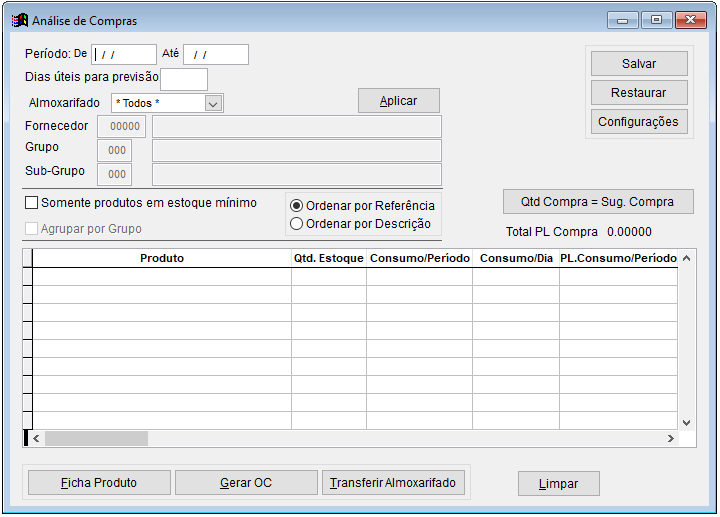 Analise de Compras