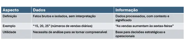 diferença entre dados e informação de forma tabulada