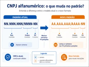 CNPJ alfanumérico dentro do ERP